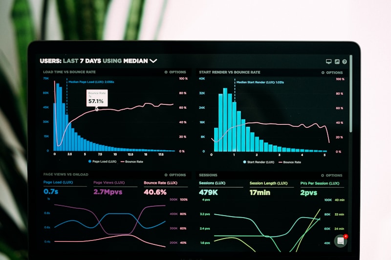 AI-powered analytics dashboard